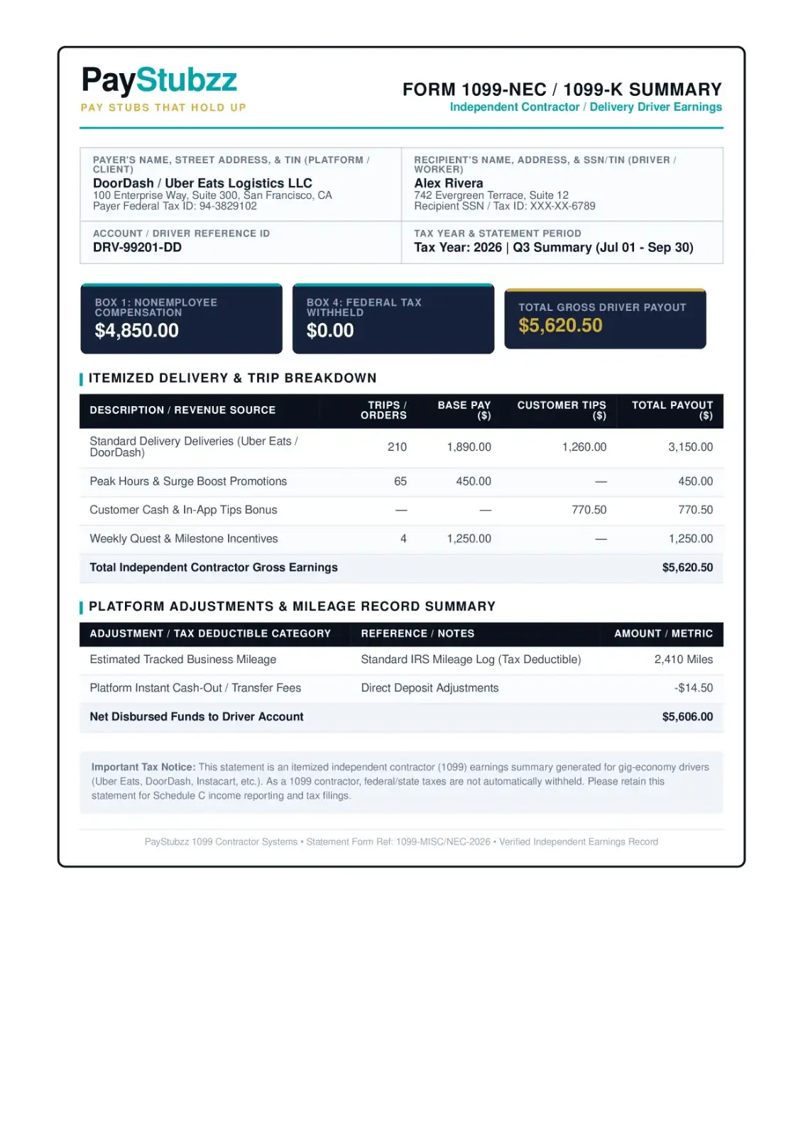 Pay stub for gig workers and independent contractors showing delivery earnings and tips